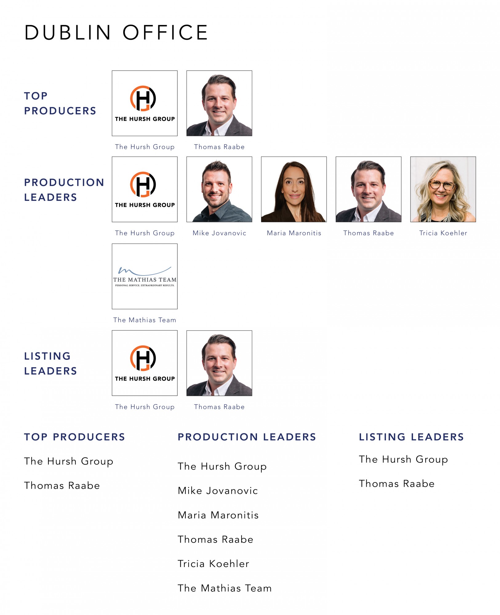 October 2021 Top Producers - Dublin, OH - Cutler Real Estate