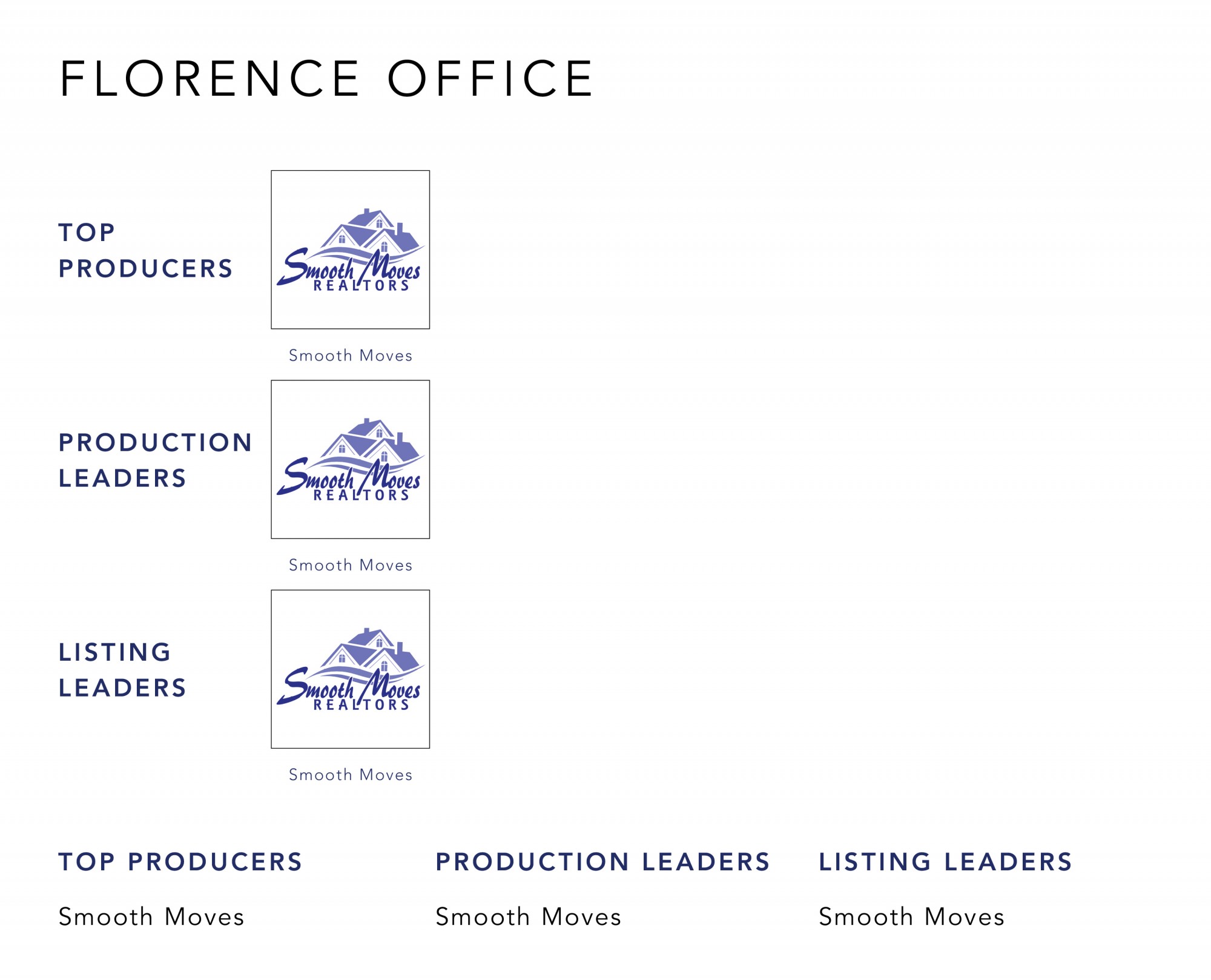 October 2021 Top Producers - Florence, KY - Cutler Real Estate