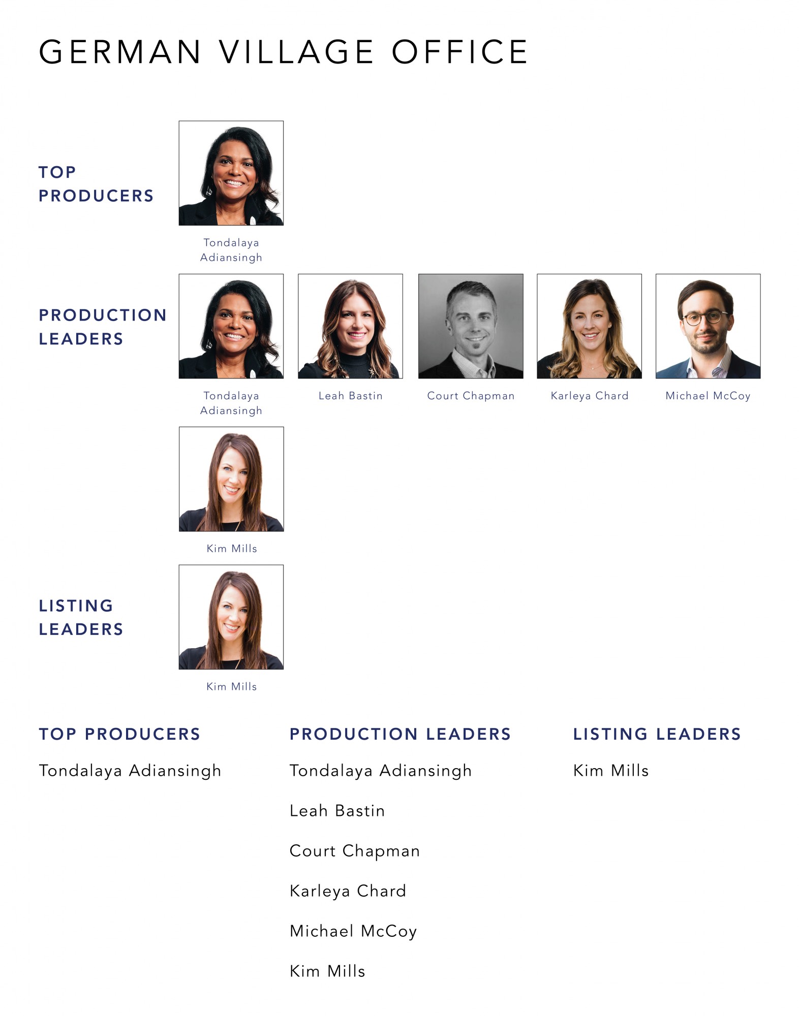 October 2021 Top Producers - German Village, OH - Cutler Real Estate