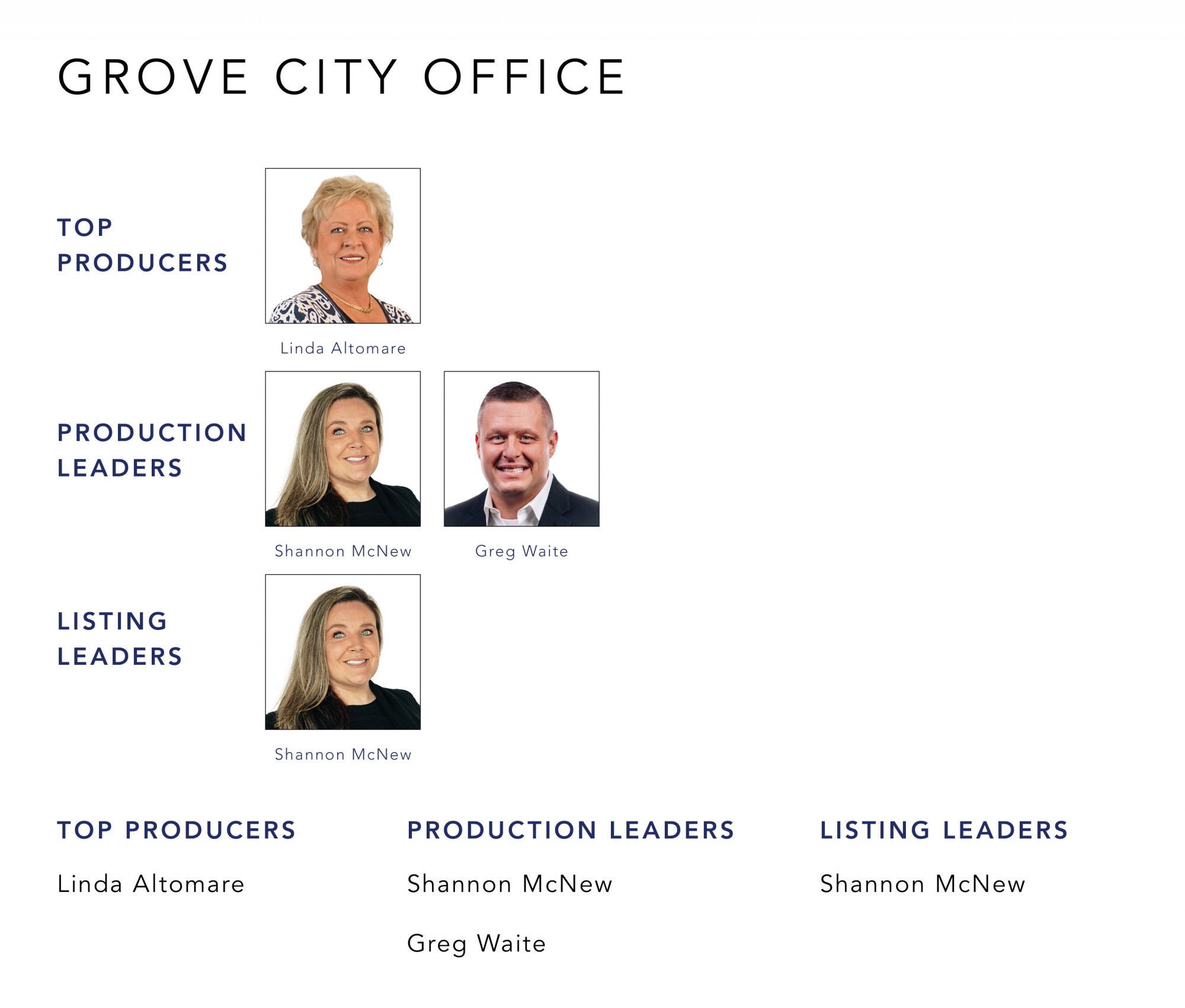 April 2022 Top Producers - Grove City OH - Cutler Real Estate