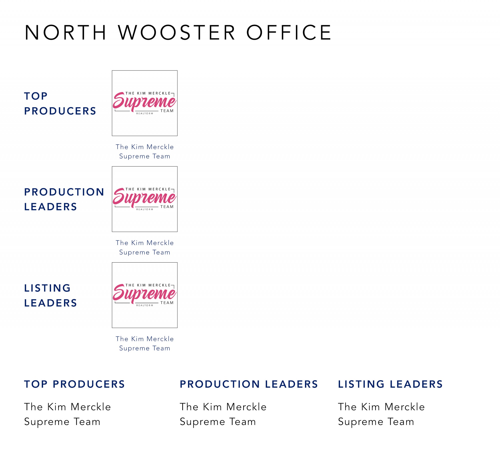 April 2022 Top Producers - North Wooster OH - Cutler Real Estate