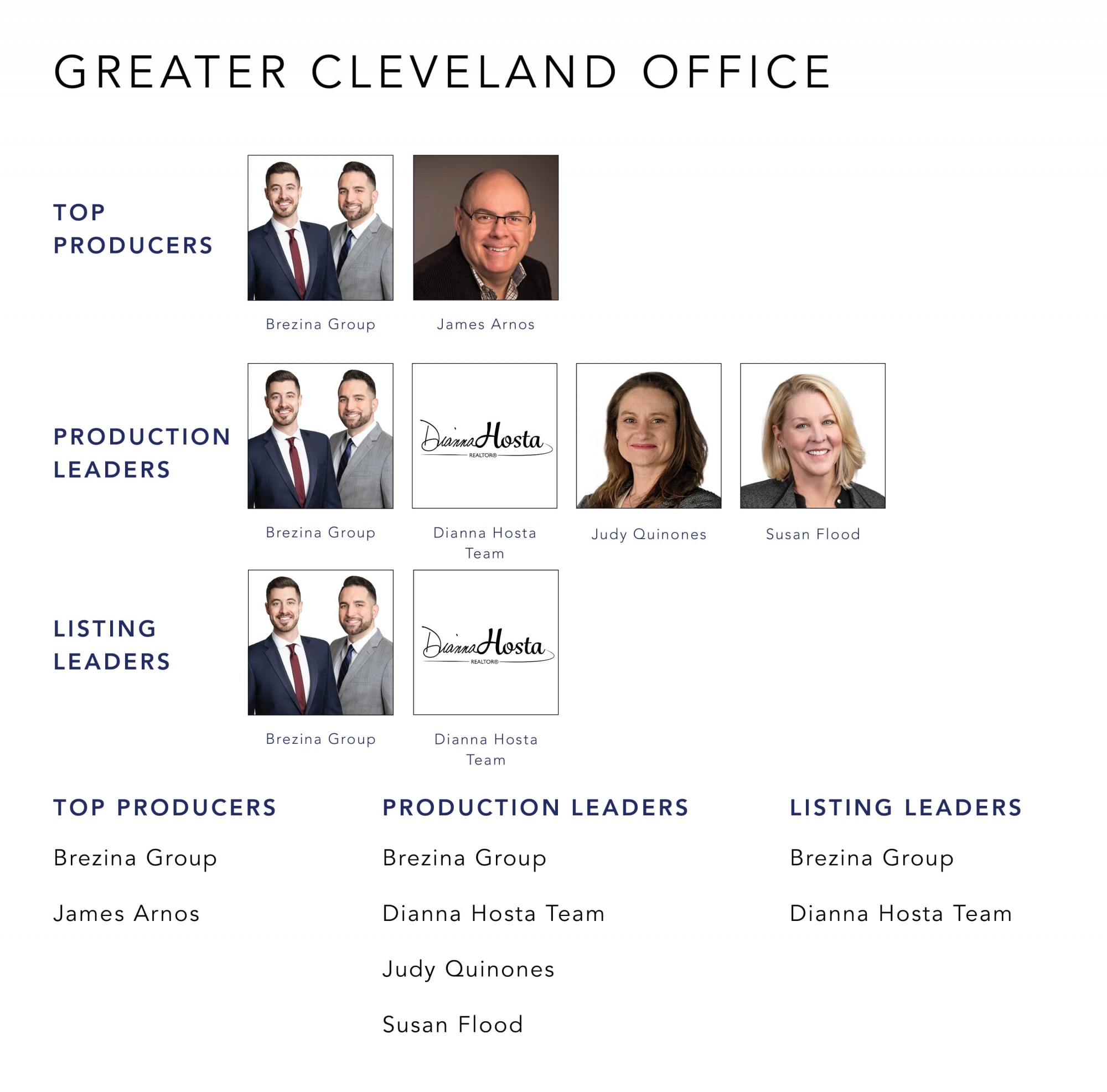 August 2022 Top Producers - Greater Cleveland OH - Cutler Real Estate