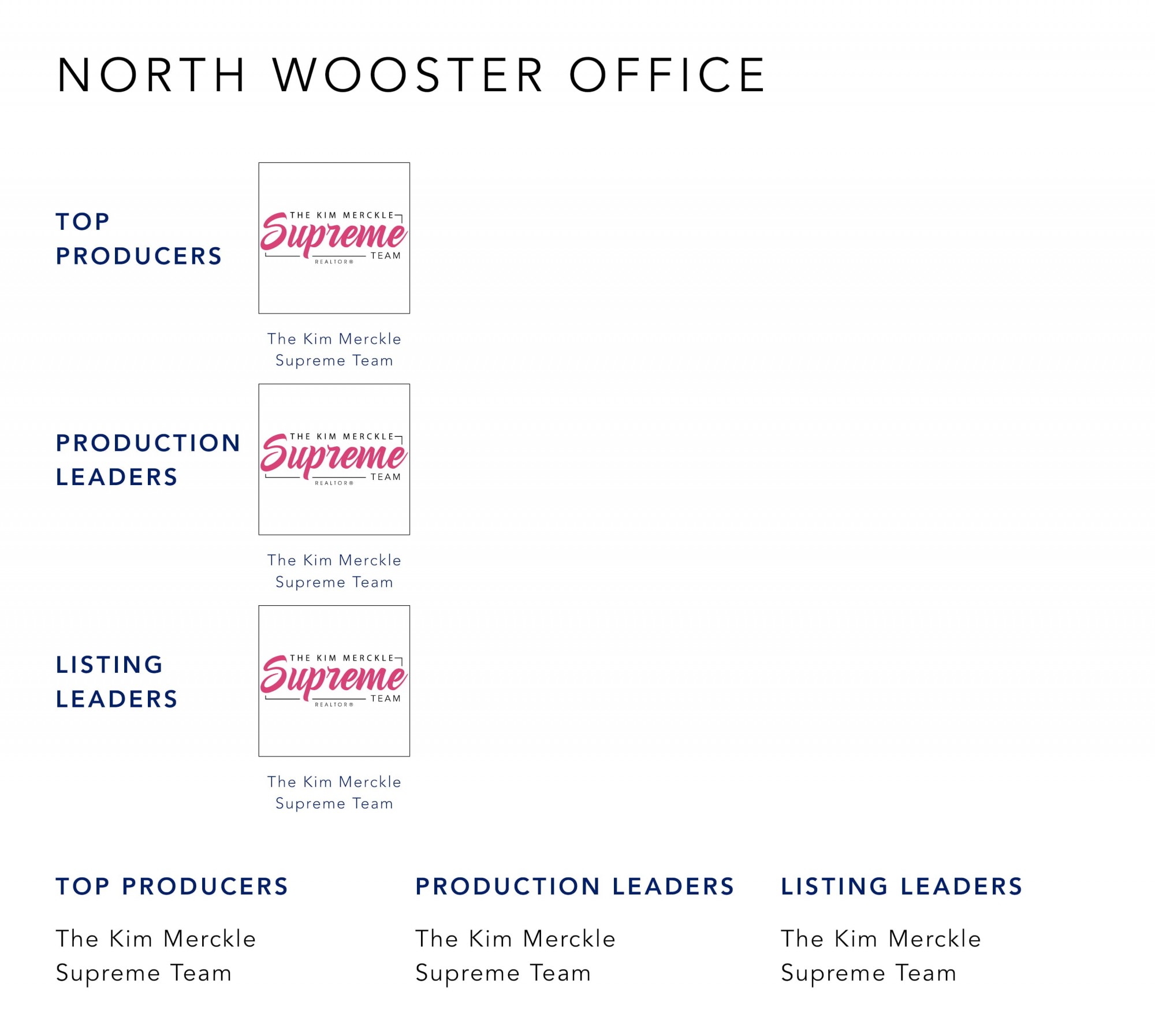 August 2022 Top Producers - North Wooster OH - Cutler Real Estate