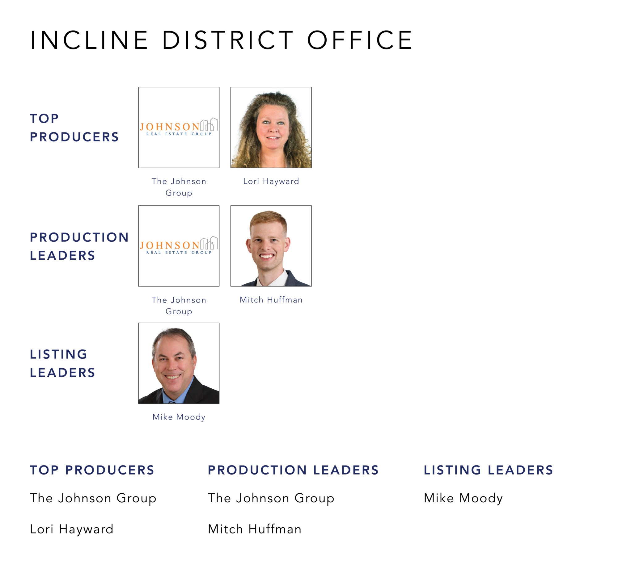 December 2021 Top Producers - Incline District OH - Cutler Real Estate