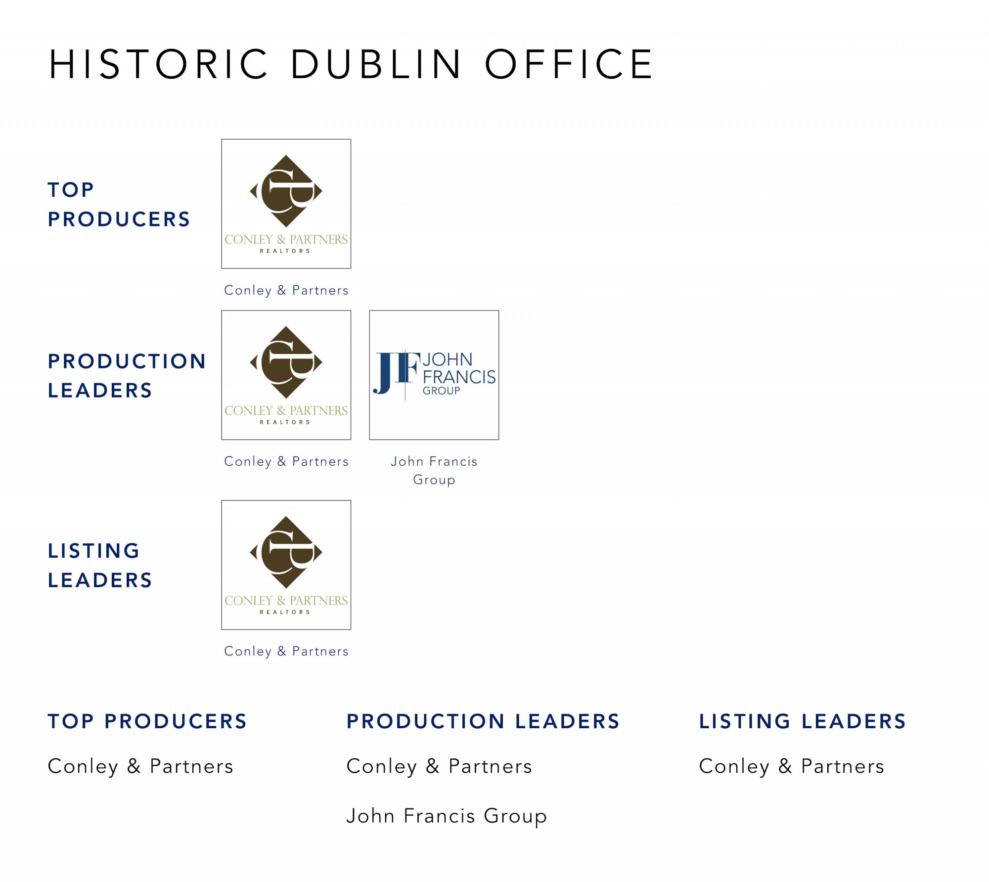 February 2022 Top Producers - Historic Dubline, OH - Cutler Real Estate