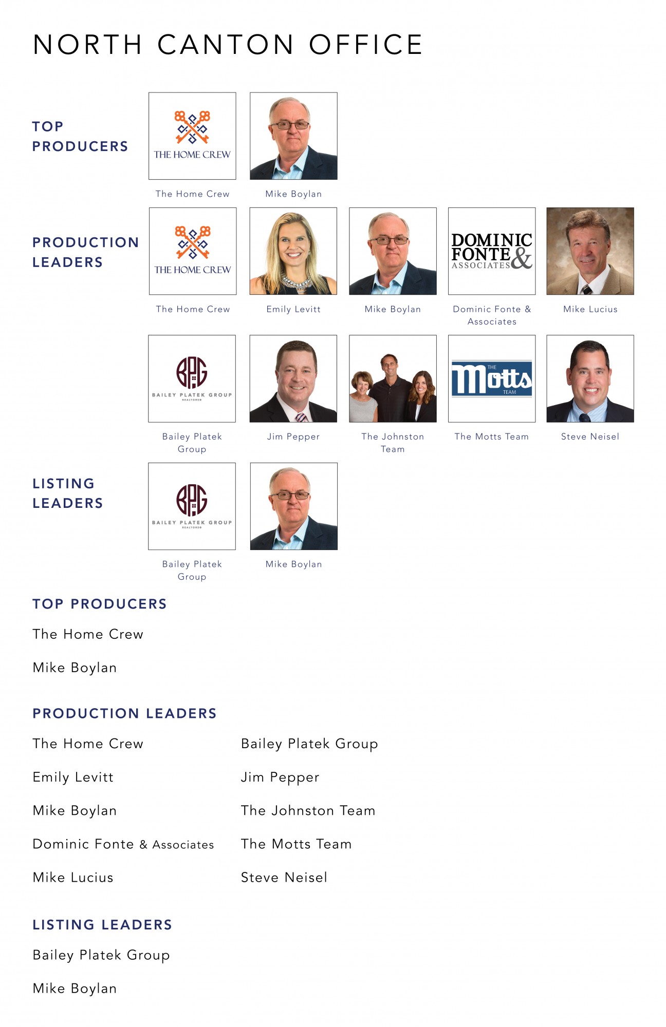 January 2022 Top Producers - North Canton OH - Cutler Real Estate