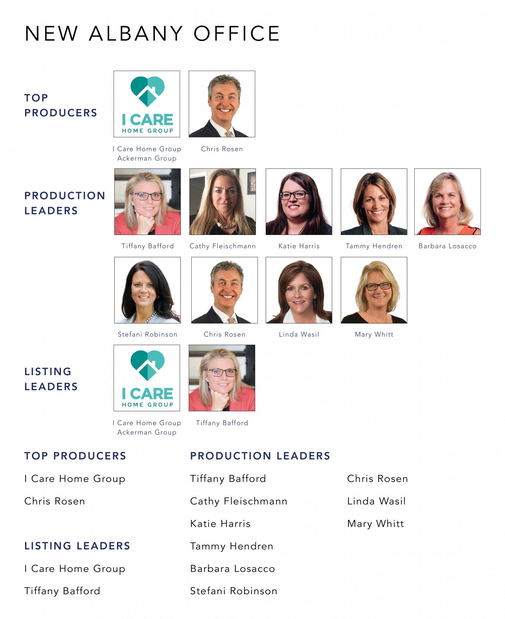 July 2022 Top Producers - New Albany OH - Cutler Real Estate