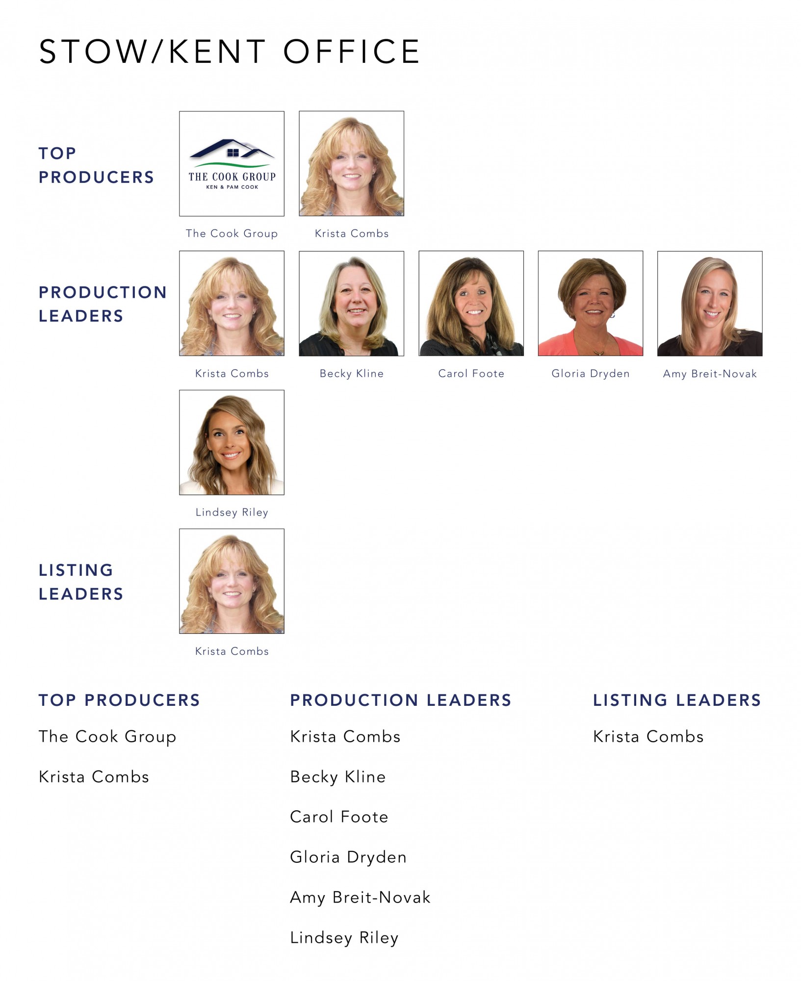 June 2022 Top Producers - Stow Kent OH - Cutler Real Estate