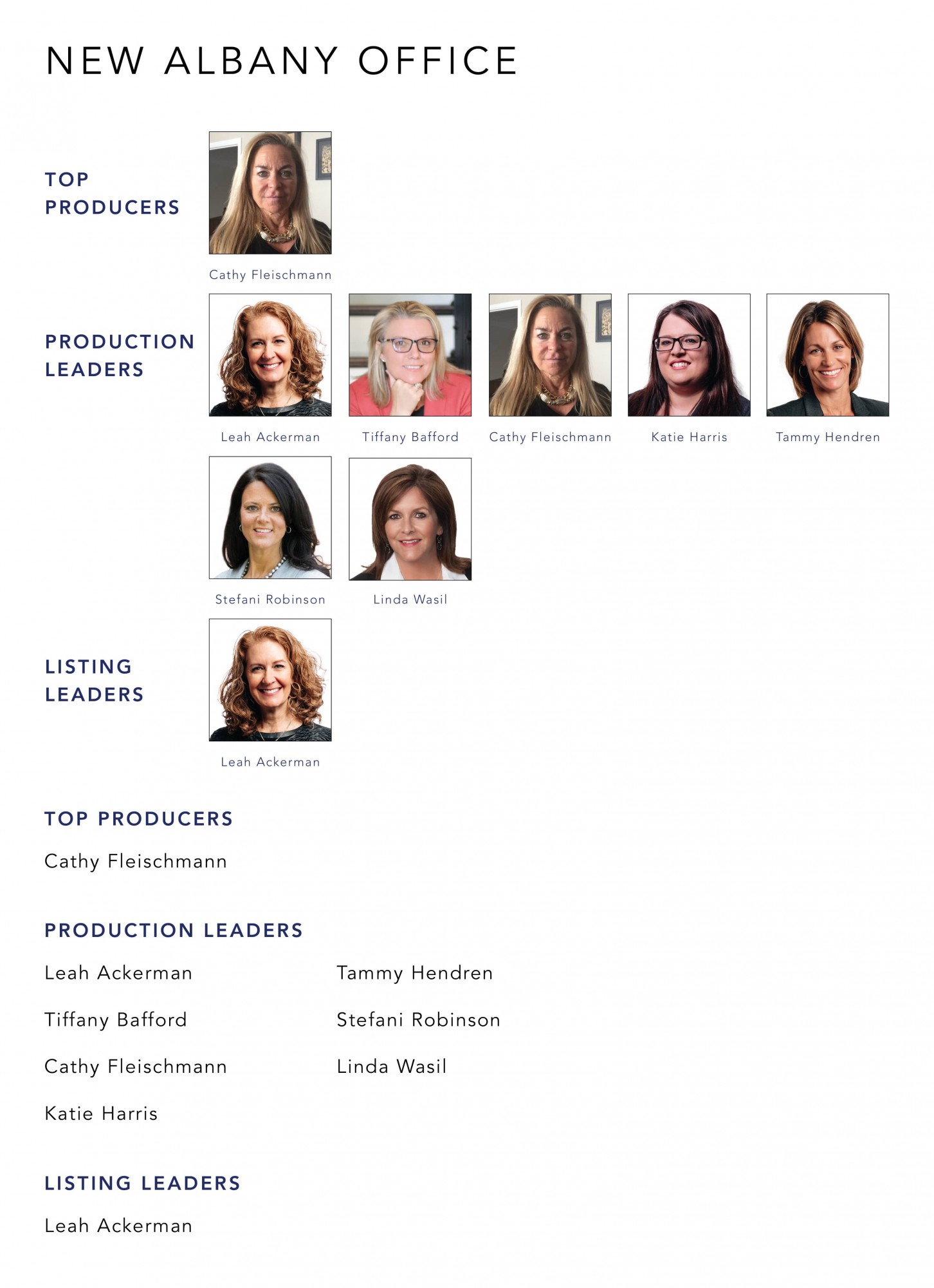 March 2022 Top Producers - New Albany, OH - Cutler Real Estate