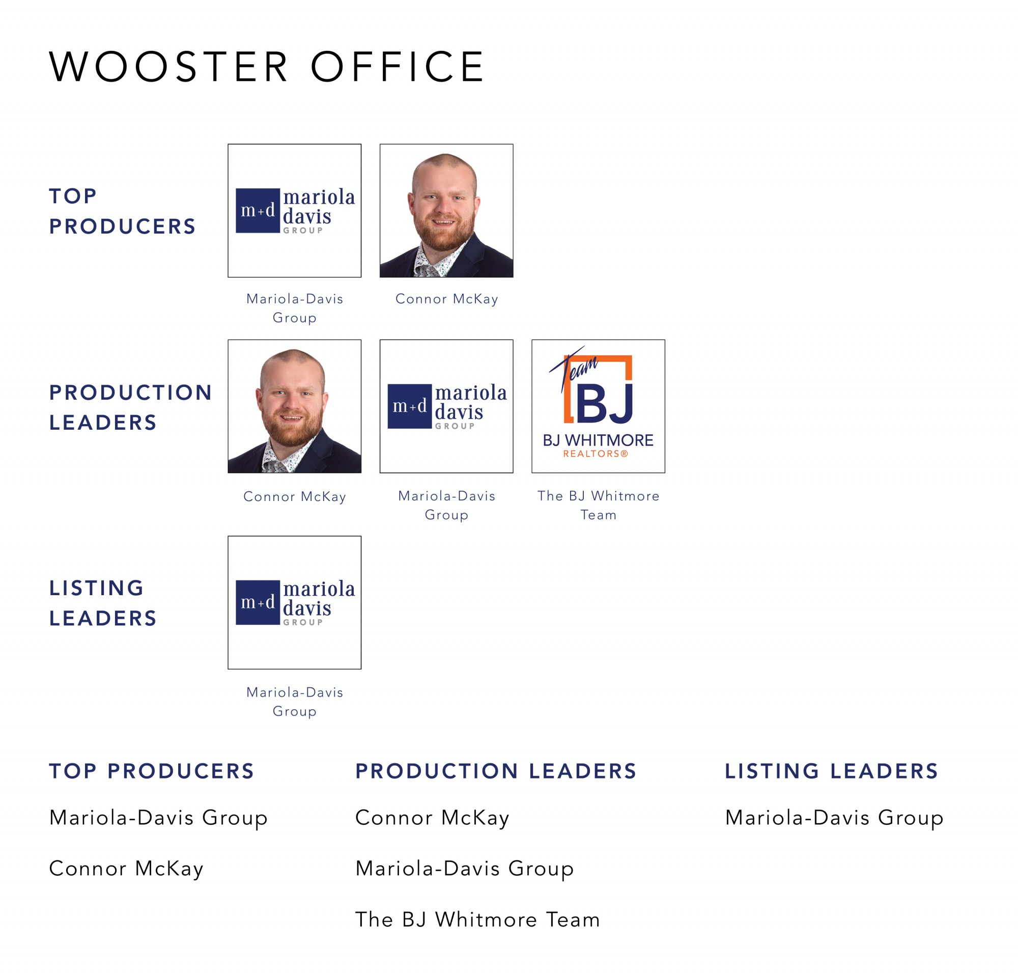 May 2022 Top Producers - Wooster OH - Cutler Real Estate